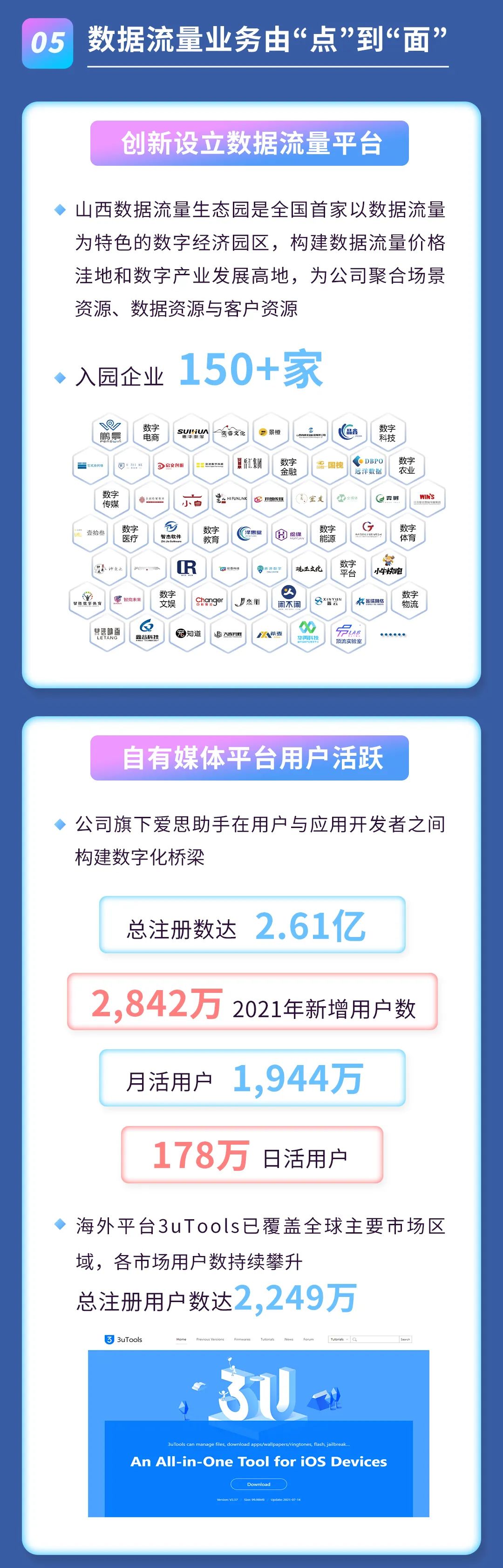 2021年度報告 | 一圖讀懂天娛數(shù)科2021年年度報告(圖5)
